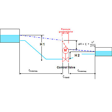 KV Armatur Rohrleitung Valve Pipeline